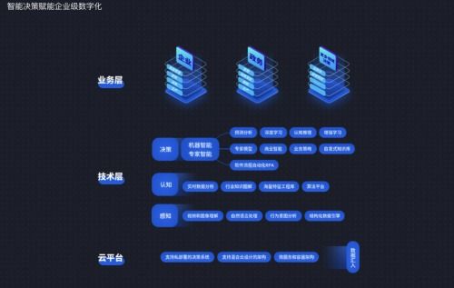 深演智能 以研發(fā)創(chuàng)新驅動網(wǎng)絡科技領域技術發(fā)展，積極響應國家科技創(chuàng)新戰(zhàn)略
