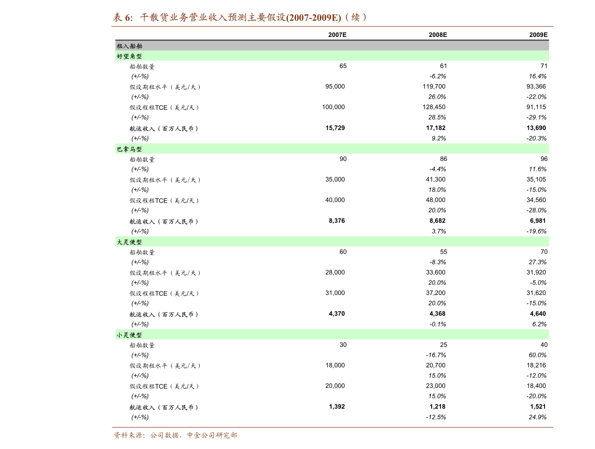 依依股份 寵物衛(wèi)生用品銷售走俏，募投項(xiàng)目奠定增長基石